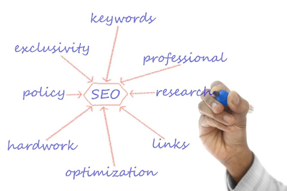 how to do keyword research for seo